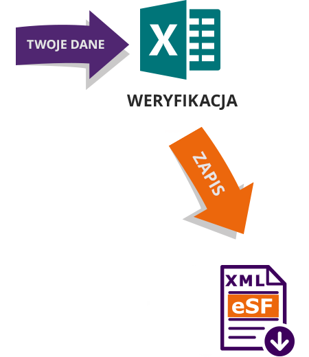 e-sprawozdania - Tworzenie