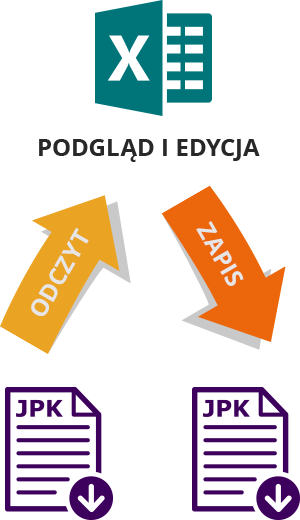 Pliki JPK - Podgląd i edycja