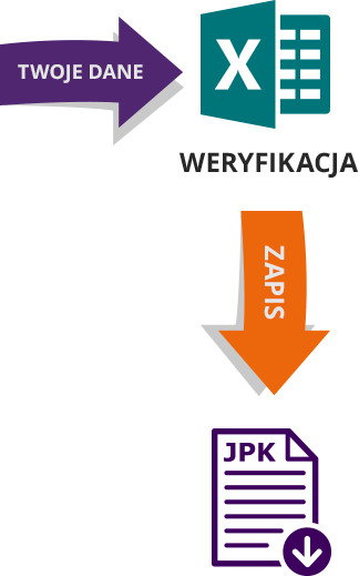 Pliki JPK - Tworzenie