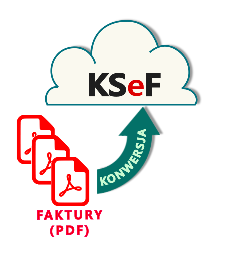 KSeF - Wysyłanie